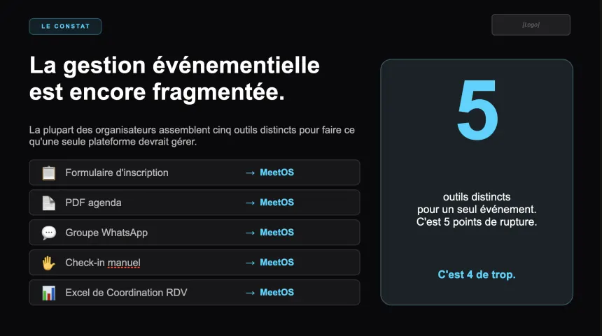 Slide 3 du deck — La gestion événementielle est encore fragmentée