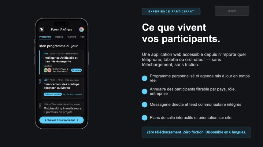Slide 6 du deck — Ce que vivent vos participants.